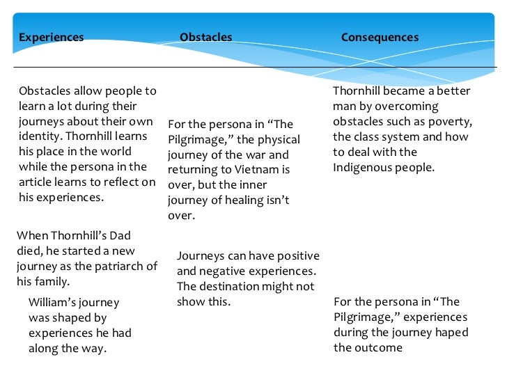 poverty essay thesis